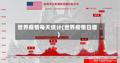 世界疫情每天统计(世界疫情日增)-第2张图片