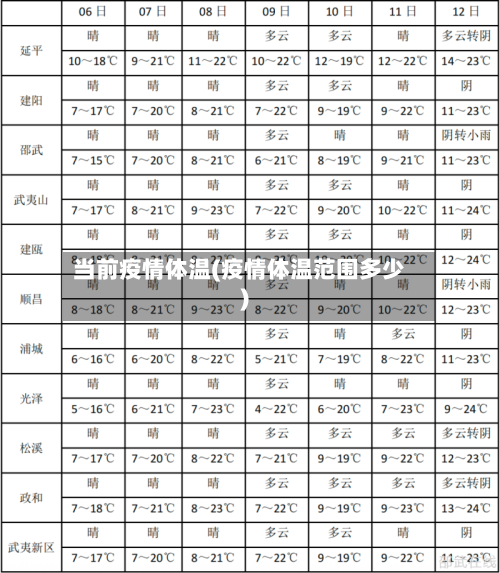 当前疫情体温(疫情体温范围多少)