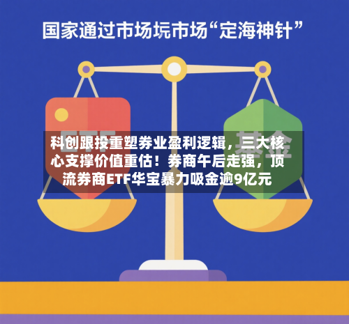 科创跟投重塑券业盈利逻辑，三大核心支撑价值重估！券商午后走强，顶流券商ETF华宝暴力吸金逾9亿元