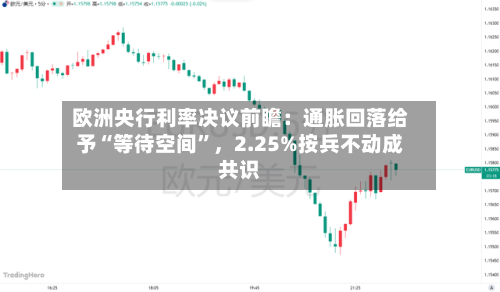 欧洲央行利率决议前瞻：通胀回落给予“等待空间	”	，2.25%按兵不动成共识-第3张图片