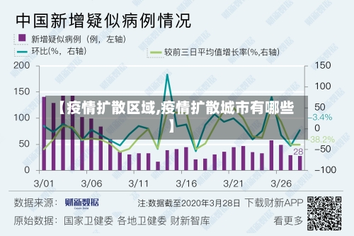 【疫情扩散区域,疫情扩散城市有哪些】