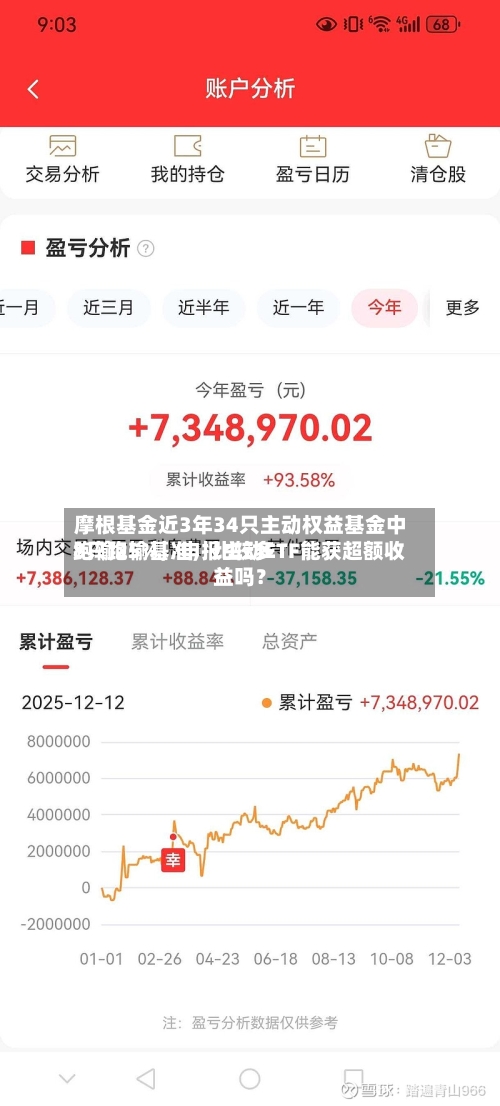 摩根基金近3年34只主动权益基金中8只跑输基准	，比较多跑输25%，申报主动ETF能获超额收益吗？-第3张图片