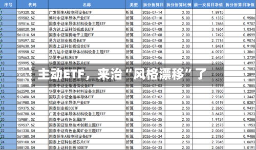 主动ETF，来治“风格漂移”了-第2张图片