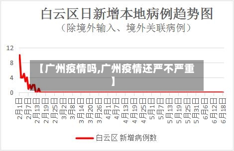 【广州疫情吗,广州疫情还严不严重】