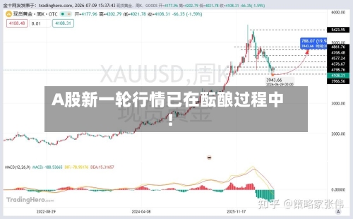 A股新一轮行情已在酝酿过程中！