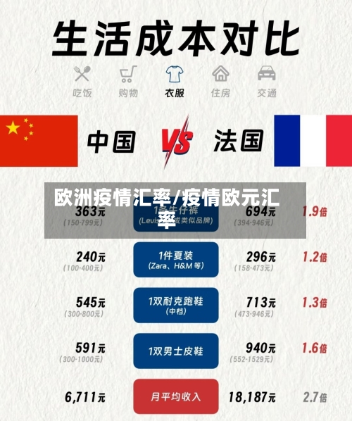 欧洲疫情汇率/疫情欧元汇率-第3张图片