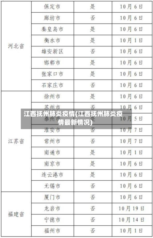 江西抚州肺炎疫情(江西抚州肺炎疫情最新情况)-第2张图片