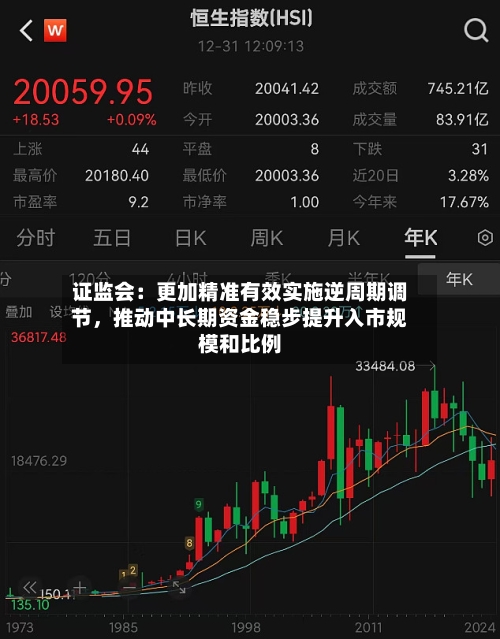 证监会：更加精准有效实施逆周期调节，推动中长期资金稳步提升入市规模和比例-第3张图片