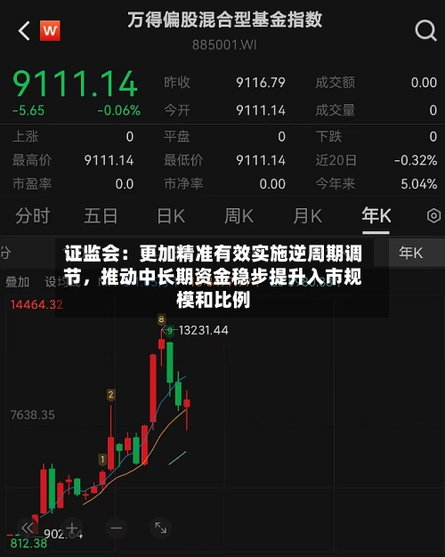 证监会：更加精准有效实施逆周期调节，推动中长期资金稳步提升入市规模和比例