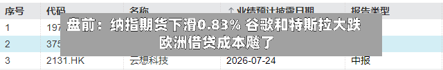 盘前：纳指期货下滑0.83% 谷歌和特斯拉大跌 欧洲借贷成本飚了
