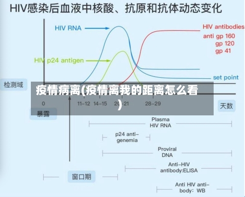 疫情病离(疫情离我的距离怎么看)