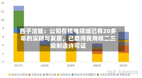 西子洁能：公司在核电领域已有20多年的深耕与发展，已取得民用核二三级制造许可证-第2张图片