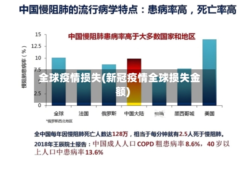 全球疫情损失(新冠疫情全球损失金额)
