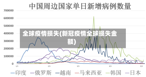 全球疫情损失(新冠疫情全球损失金额)-第2张图片