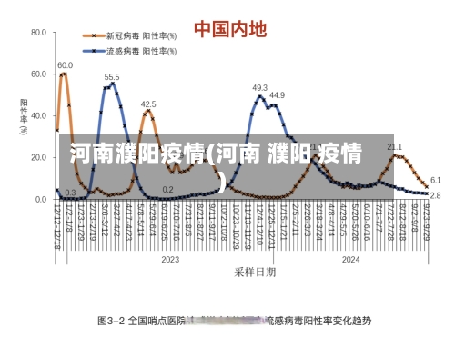河南濮阳疫情(河南 濮阳 疫情)-第2张图片
