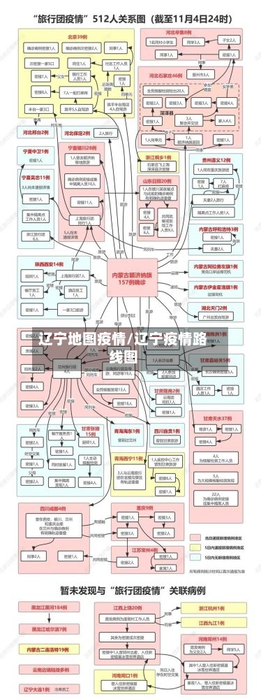 辽宁地图疫情/辽宁疫情路线图