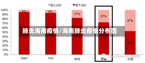 肺炎海南疫情/海南肺炎疫情分布图