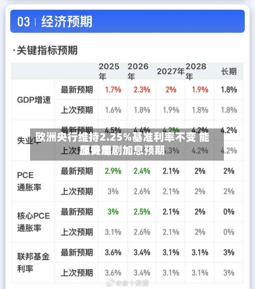 欧洲央行维持2.25%基准利率不变 能源费用飙升加剧加息预期