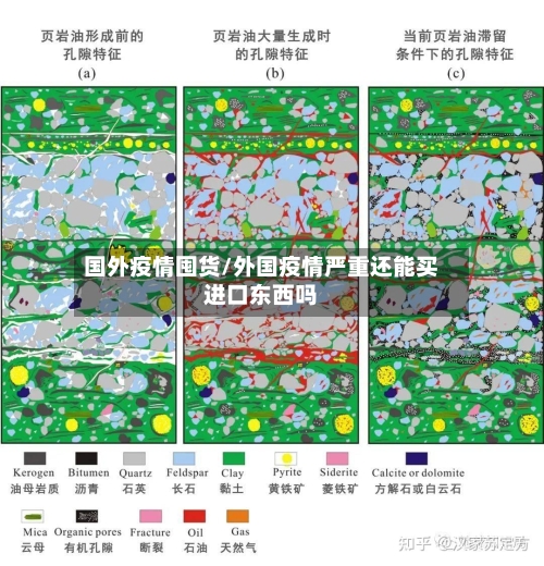 国外疫情囤货/外国疫情严重还能买进口东西吗