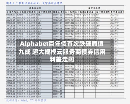Alphabet百年债首次跌破面值九成 超大规模云服务商债券信用利差走阔-第2张图片