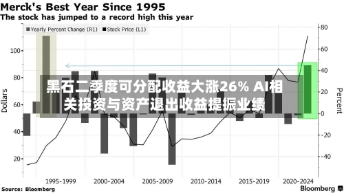 黑石二季度可分配收益大涨26% AI相关投资与资产退出收益提振业绩-第2张图片