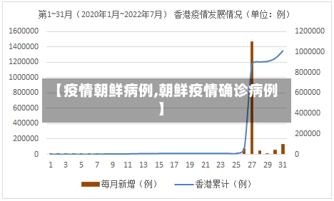 【疫情朝鲜病例,朝鲜疫情确诊病例】-第3张图片
