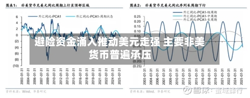 避险资金涌入推动美元走强 主要非美货币普遍承压-第2张图片