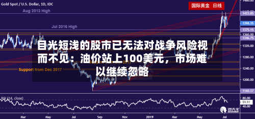 目光短浅的股市已无法对战争风险视而不见：油价站上100美元，市场难以继续忽略-第2张图片