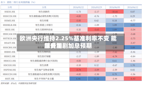 欧洲央行维持2.25%基准利率不变 能源费用
飙升加剧加息预期-第3张图片