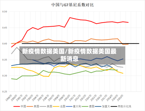 新疫情数据美国/新疫情数据美国最新消息-第2张图片