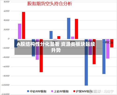 A股结构性分化显著 资源类板块延续升势-第2张图片