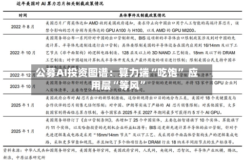公募AI投资图谱：算力端“吃饱” 应用层“等风”-第2张图片