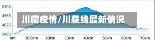 川藏疫情/川藏线最新情况