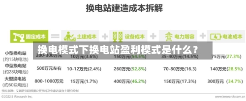 换电模式下换电站盈利模式是什么?-第3张图片