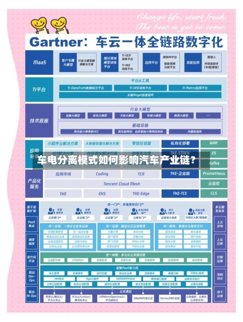 车电分离模式如何影响汽车产业链？-第2张图片