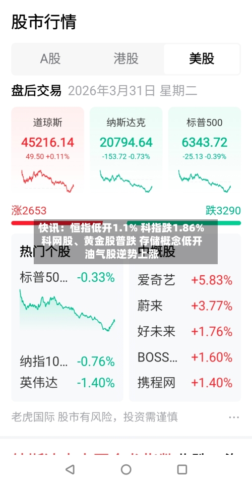 快讯：恒指低开1.1% 科指跌1.86% 科网股、黄金股普跌 存储概念低开 油气股逆势上涨