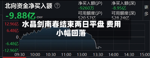 水晶剑南春结束两日平盘 费用小幅回落