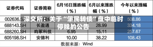 深交所：关于“肇民转债”盘中临时停牌的公告-第3张图片