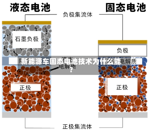 新能源车固态电池技术为什么能?-第3张图片