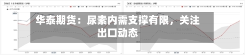 华泰期货：尿素内需支撑有限	，关注出口动态-第2张图片