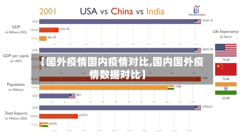 【国外疫情国内疫情对比,国内国外疫情数据对比】