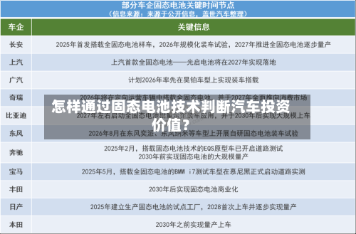 怎样通过固态电池技术判断汽车投资价值？