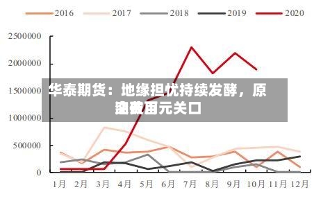 华泰期货：地缘担忧持续发酵	，原油费用突破百元关口-第2张图片