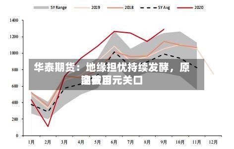 华泰期货：地缘担忧持续发酵，原油费用突破百元关口