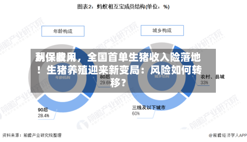 从保费用到保收入，全国首单生猪收入险落地！生猪养殖迎来新变局：风险如何转移？-第2张图片
