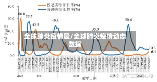全球肺炎疫情最/全球肺炎疫情动态数据-第2张图片