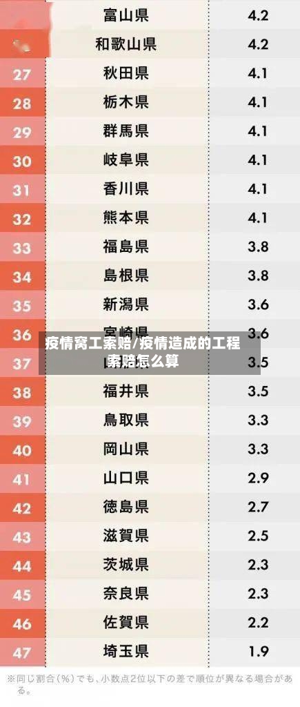 疫情窝工索赔/疫情造成的工程索赔怎么算