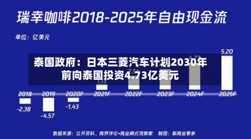 泰国政府:日本三菱汽车计划2030年前向泰国投资4.73亿美元-第3张图片