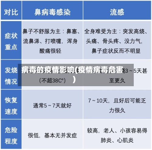 病毒的疫情影响(疫情病毒危害)-第2张图片