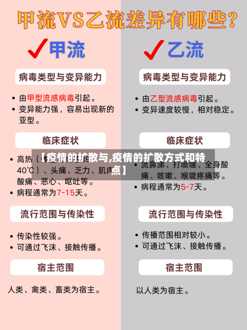 【疫情的扩散与,疫情的扩散方式和特点】-第2张图片